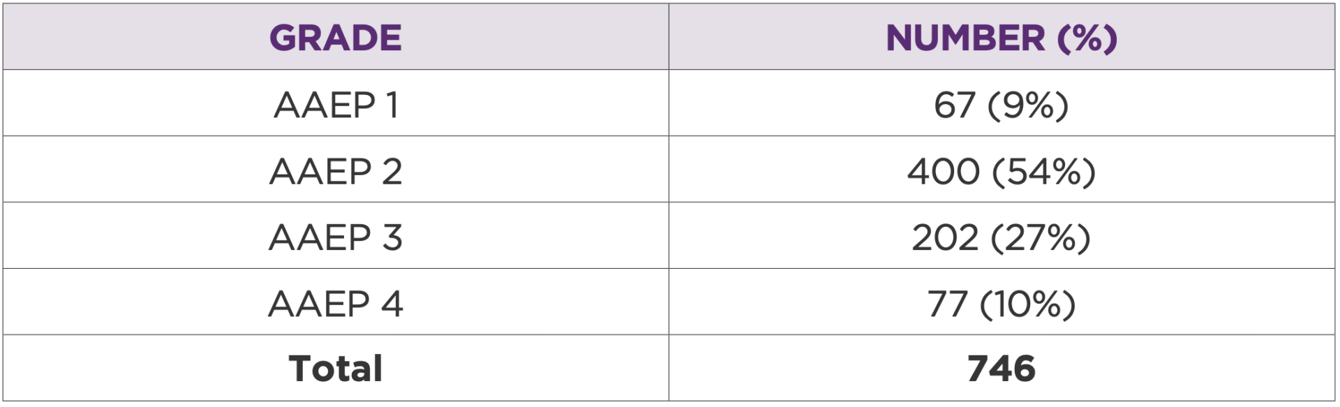 AAEP Lameness scores